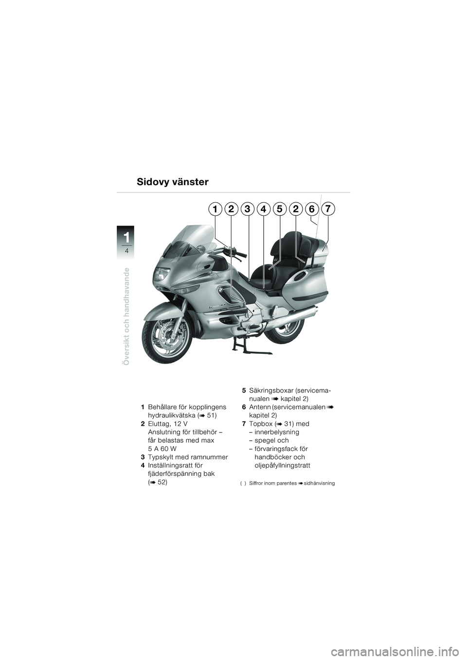 BMW MOTORRAD K 1200 LT 2002  Instruktionsbok (in Swedish) 4
Översikt och handhavande
1
1Behållare för kopplingens 
hydraulikvätska (
b 51)
2Eluttag, 12 V 
Anslutning för tillbehör – 
får belastas med max 
5A60W
3Typskylt med ramnummer
4Inställnings