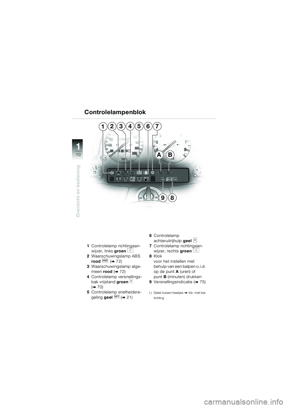 BMW MOTORRAD K 1200 LT 2002  Handleiding (in Dutch) 10
Overzicht en bediening
1
45762
BA
98
13
1Controlelamp richtingaan-
wijzer, links groen 
s 
2Waarschuwingslamp ABS 
rood 
l (b 72)
3Waarschuwingslamp alge-
meen rood(
b 72)
4Controlelamp versnelling