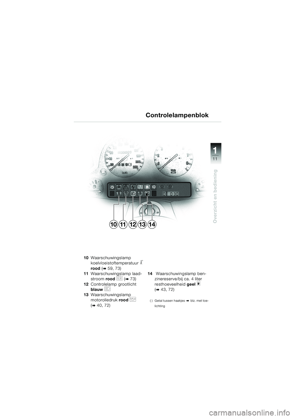 BMW MOTORRAD K 1200 LT 2002  Handleiding (in Dutch) 11
Overzicht en bediening
1
Controlelampenblok
10Waarschuwingslamp 
koelvloeistoftemperatuur 
j 
rood (
b 59, 73)
11Waarschuwingslamp laad-
stroom rood 
r (b 73)
12Controlelamp grootlicht 
blauw 
q 
1