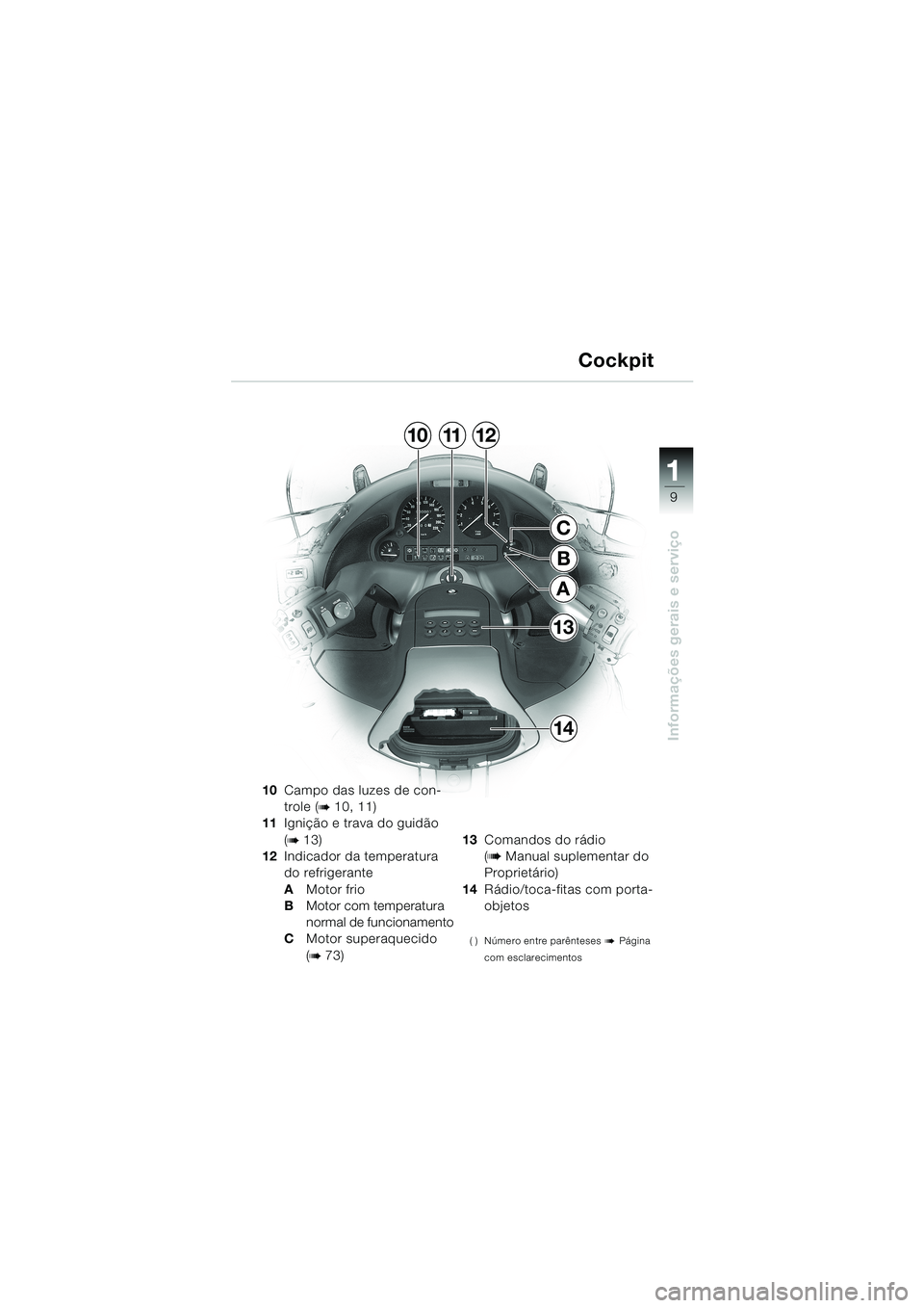 BMW MOTORRAD K 1200 LT 2002  Manual do condutor (in Portuguese) 9
Informações gerais e serviço
1
Cockpit
10Campo das luzes de con-
trole (
b 10, 11)
11Ignição e trava do guidão
(
b 13)
12Indicador da temperatura 
do refrigerante
AMotor frio
BMotor com temper