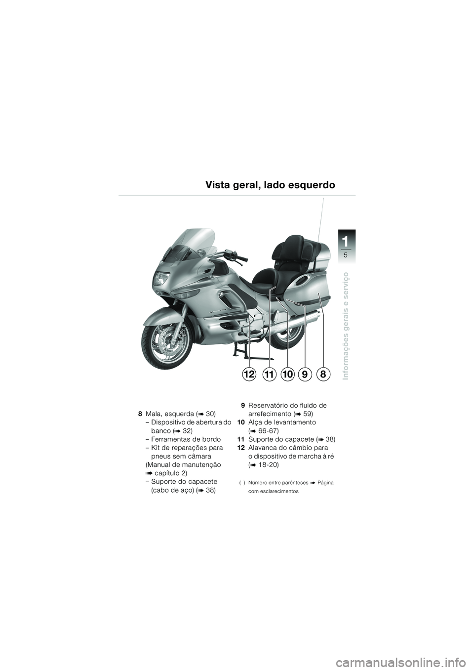 BMW MOTORRAD K 1200 LT 2002  Manual do condutor (in Portuguese) 5
Informações gerais e serviço
1
Vista geral, lado esquerdo
8Mala, esquerda (b 30)
–Dispositivo de abertura do 
banco (
b 32)
–Ferramentas de bordo
–Kit de reparações para 
pneus sem câmar