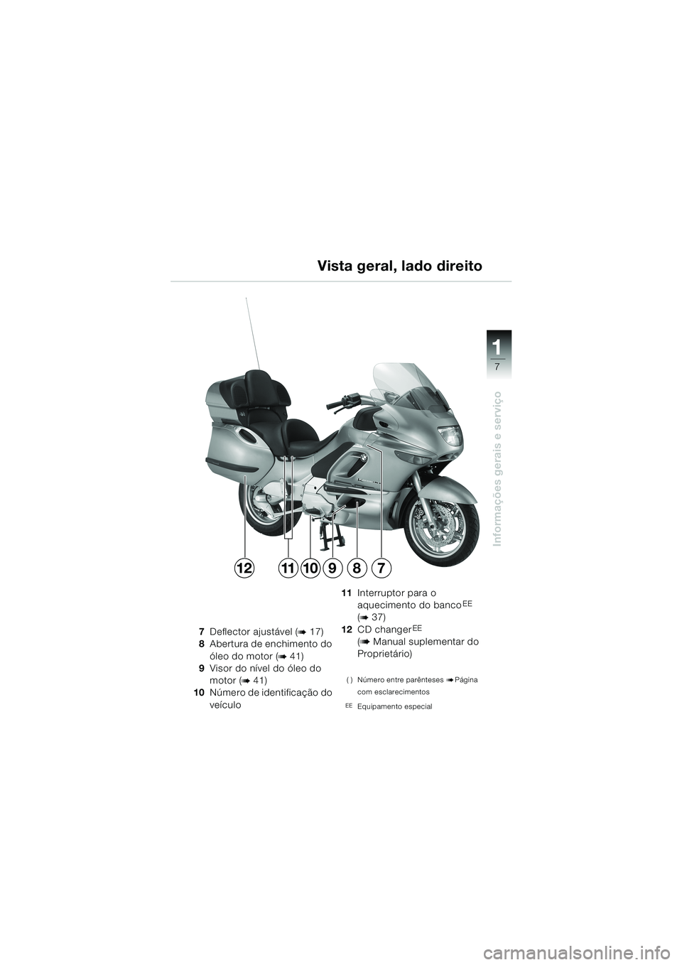 BMW MOTORRAD K 1200 LT 2002 Manual do condutor (in Portuguese) 7
Informações gerais e serviço
1
Vista geral, lado direito
7Deflector ajustável (b 17)
8Abertura de enchimento do
óleo do motor (
b 41)
9Visor do nível do óleo do
motor (
b 41)
10Número de i BMW MOTORRAD K 1200 LT 2002 Manual do condutor (in Portuguese) 7
Informações gerais e serviço
1
Vista geral, lado direito
7Deflector ajustável (b 17)
8Abertura de enchimento do
óleo do motor (
b 41)
9Visor do nível do óleo do
motor (
b 41)
10Número de i