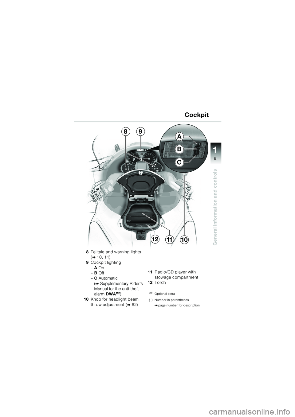 BMW MOTORRAD K 1200 LT 2005  Riders Manual (in English) 9
General information and controls
1
8Telltale and warning lights 
(
b10, 11)
9 Cockpit lighting
–A On
– B Off
– C  Automatic 
(
b Supplementary Riders 
Manual for the anti-theft 
alarm  DWA
OE