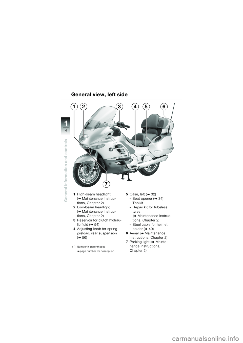 BMW MOTORRAD K 1200 LT 2005  Riders Manual (in English) 4
General information and controls
1
1High-beam headlight 
(
bMaintenance Instruc-
tions, Chapter 2)
2 Low-beam headlight 
(
bMaintenance Instruc-
tions, Chapter 2)
3 Reservoir for clutch hydrau-
lic 