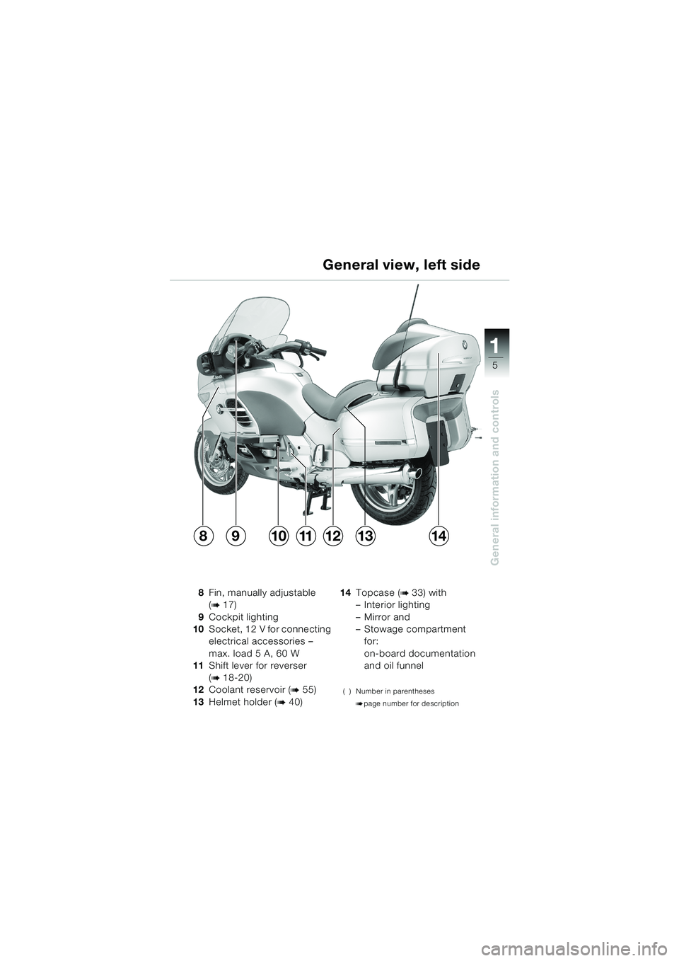BMW MOTORRAD K 1200 LT 2005 Riders Manual (in English) 5
General information and controls
1
General view, left side
8Fin, manually adjustable
(
b17)
9 Cockpit lighting
10 Socket, 12 V for connecting
electrical accessories –
max. load 5A,60W
11 Shift BMW MOTORRAD K 1200 LT 2005 Riders Manual (in English) 5
General information and controls
1
General view, left side
8Fin, manually adjustable
(
b17)
9 Cockpit lighting
10 Socket, 12 V for connecting
electrical accessories –
max. load 5A,60W
11 Shift