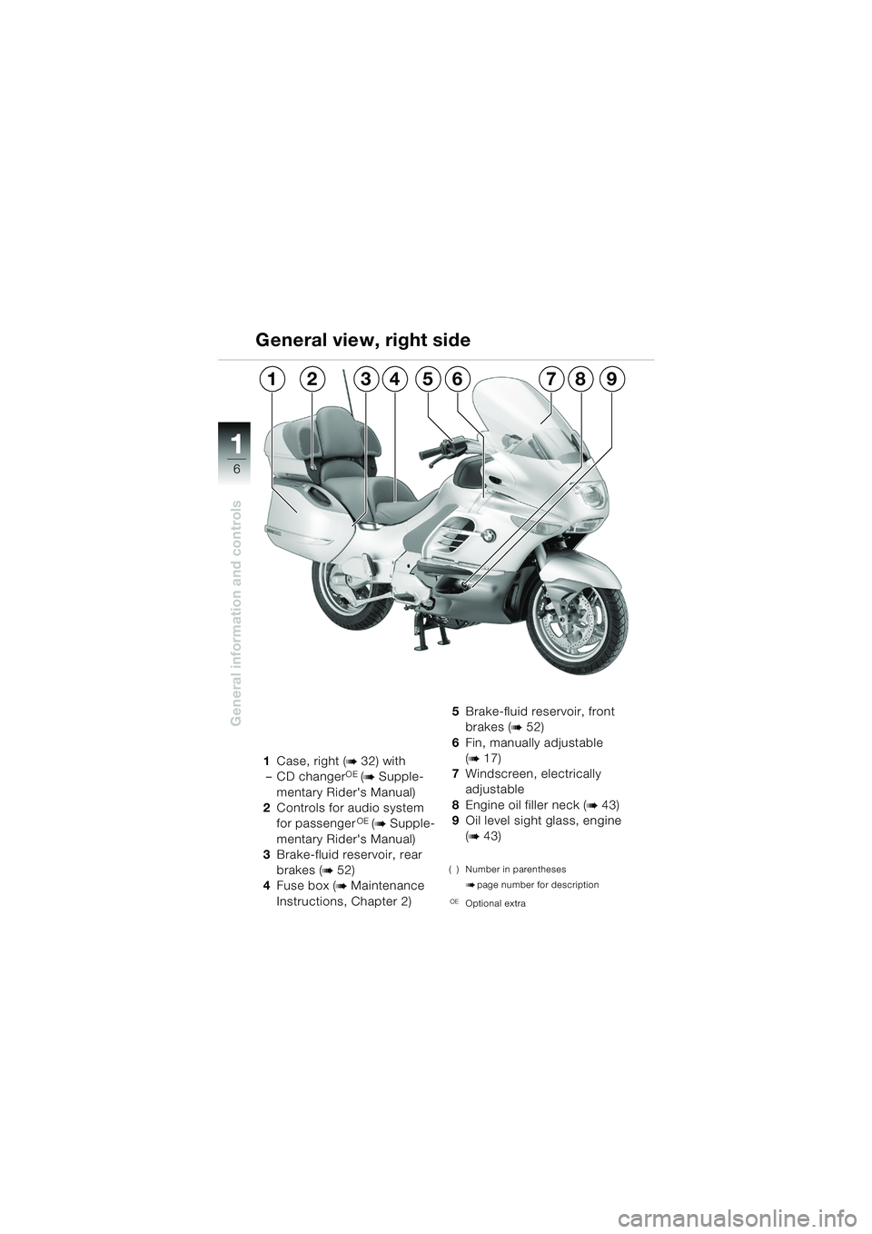 BMW MOTORRAD K 1200 LT 2005  Riders Manual (in English) 6
General information and controls
1
1Case, right (b32) with
–CD changerOE (b Supple-
mentary Riders Manual)
2 Controls for audio system 
for passenger
OE (b Supple-
mentary Riders Manual)
3 Brake