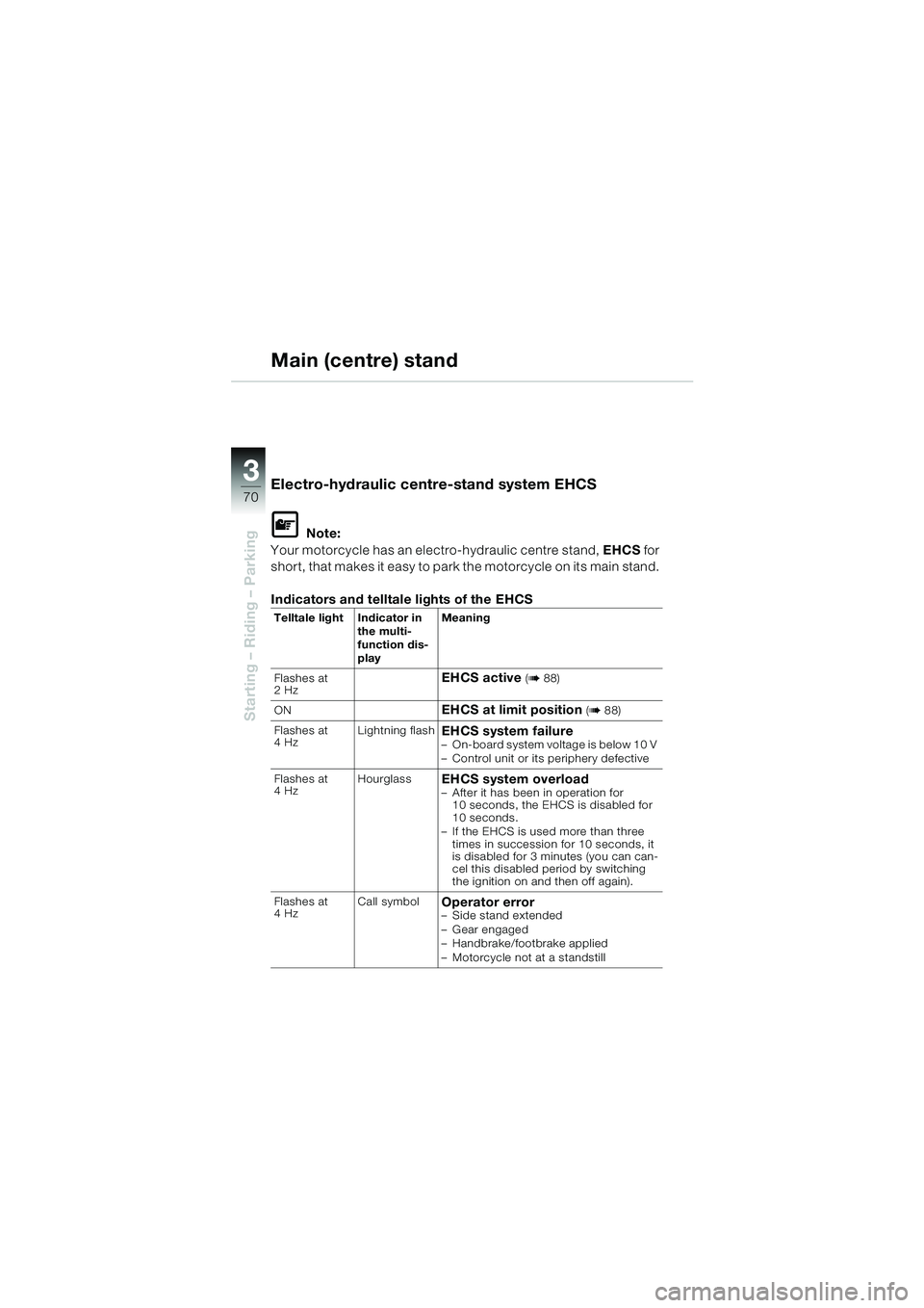 BMW MOTORRAD K 1200 LT 2005  Riders Manual (in English) 70
Starting – Riding – Parking
3
Main (centre) stand
Electro-hydraulic centre-stand system EHCS
L Note:
Your motorcycle has an electro-hydraulic centre stand,  EHCS for 
short, that makes it easy 