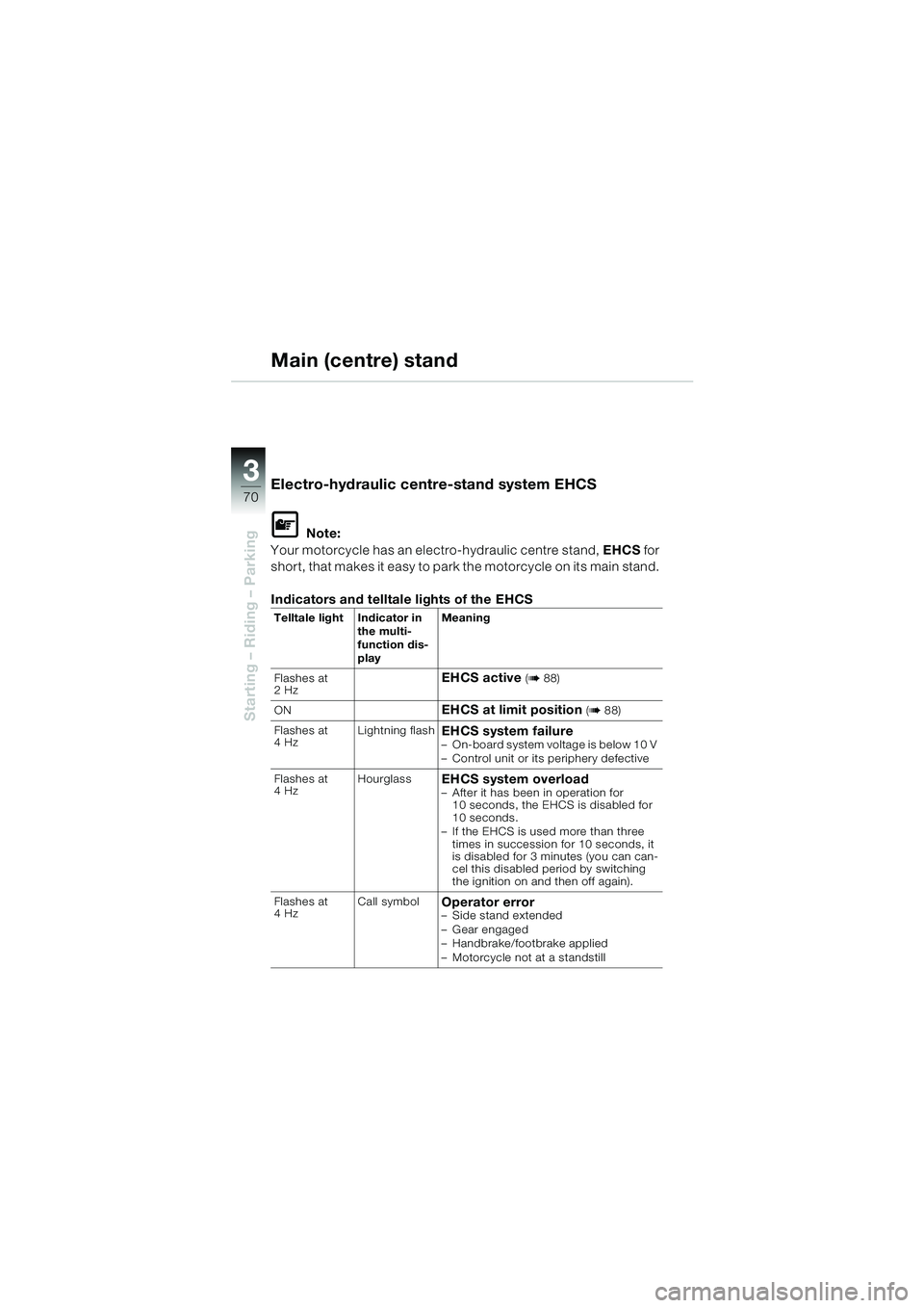 BMW MOTORRAD K 1200 LT 2005  Riders Manual (in English) 70
Starting – Riding – Parking
3
Main (centre) stand
Electro-hydraulic centre-stand system EHCS
L Note:
Your motorcycle has an electro-hydraulic centre stand,  EHCS for 
short, that makes it easy 