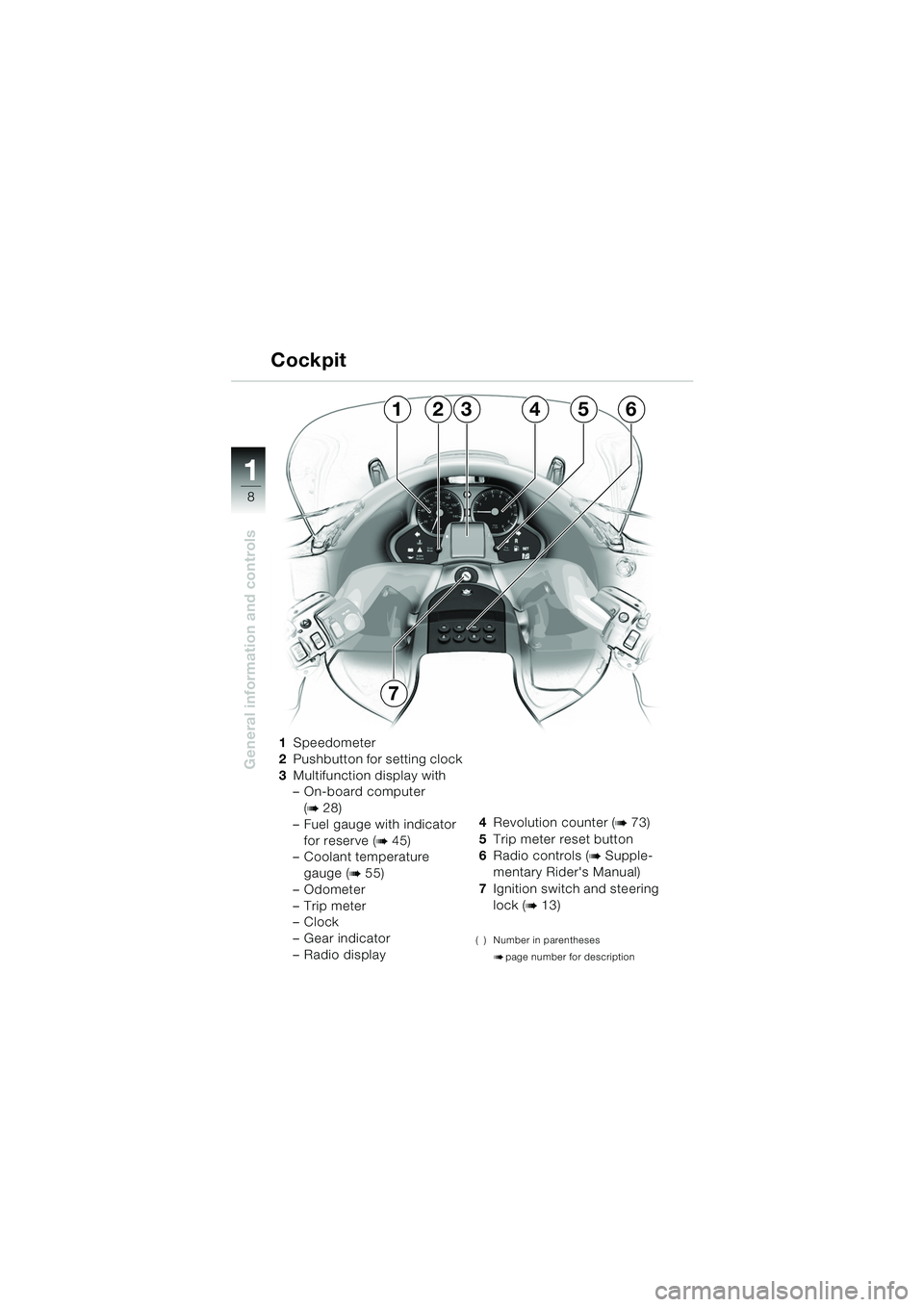 BMW MOTORRAD K 1200 LT 2005  Riders Manual (in English) 8
General information and controls
1
1Speedometer
2 Pushbutton for setting clock
3 Multifunction display with
– On-board computer  
(
b28)
– Fuel gauge with indicator 
for reserve (
b45)
– Coola