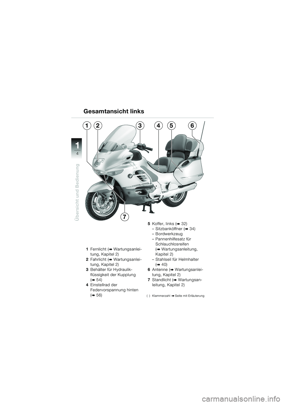 BMW MOTORRAD K 1200 LT 2005  Betriebsanleitung (in German) 4
Übersicht und Bedienung
1
1Fernlicht (b Wartungsanlei-
tung, Kapitel 2)
2 Fahrlicht (
b Wartungsanlei-
tung, Kapitel 2)
3 Behälter für Hydraulik-
flüssigkeit der Kupplung 
(
b 54)
4 Einstellrad 