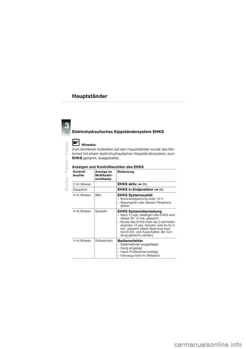 BMW MOTORRAD K 1200 LT 2005 Betriebsanleitung (in German) 70
Starten – Fahren – Parken
3
Hauptständer
Elektrohydraulisches Kippständersystem EHKS
L Hinweis:
Zum leichteren Aufstellen auf den Hauptständer wurde das Mo-
torrad mit einem elektrohydraulis BMW MOTORRAD K 1200 LT 2005 Betriebsanleitung (in German) 70
Starten – Fahren – Parken
3
Hauptständer
Elektrohydraulisches Kippständersystem EHKS
L Hinweis:
Zum leichteren Aufstellen auf den Hauptständer wurde das Mo-
torrad mit einem elektrohydraulis