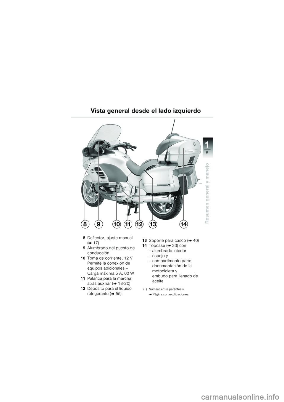BMW MOTORRAD K 1200 LT 2005 Manual de instrucciones (in Spanish) 5
Resumen general y manejo
1
Vista general desde el lado izquierdo
8Deflector, ajuste manual
(
b17)
9 Alumbrado del puesto de
conducción
10 Toma de corriente, 12 V
Permite la conexión de
equipos BMW MOTORRAD K 1200 LT 2005 Manual de instrucciones (in Spanish) 5
Resumen general y manejo
1
Vista general desde el lado izquierdo
8Deflector, ajuste manual
(
b17)
9 Alumbrado del puesto de
conducción
10 Toma de corriente, 12 V
Permite la conexión de
equipos