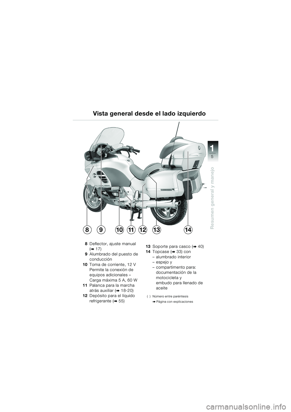 BMW MOTORRAD K 1200 LT 2005  Manual de instrucciones (in Spanish) 5
Resumen general y manejo
1
Vista general desde el lado izquierdo
8Deflector, ajuste manual 
(
b17)
9 Alumbrado del puesto de 
conducción
10 Toma de corriente, 12 V 
Permite la conexión de 
equipos