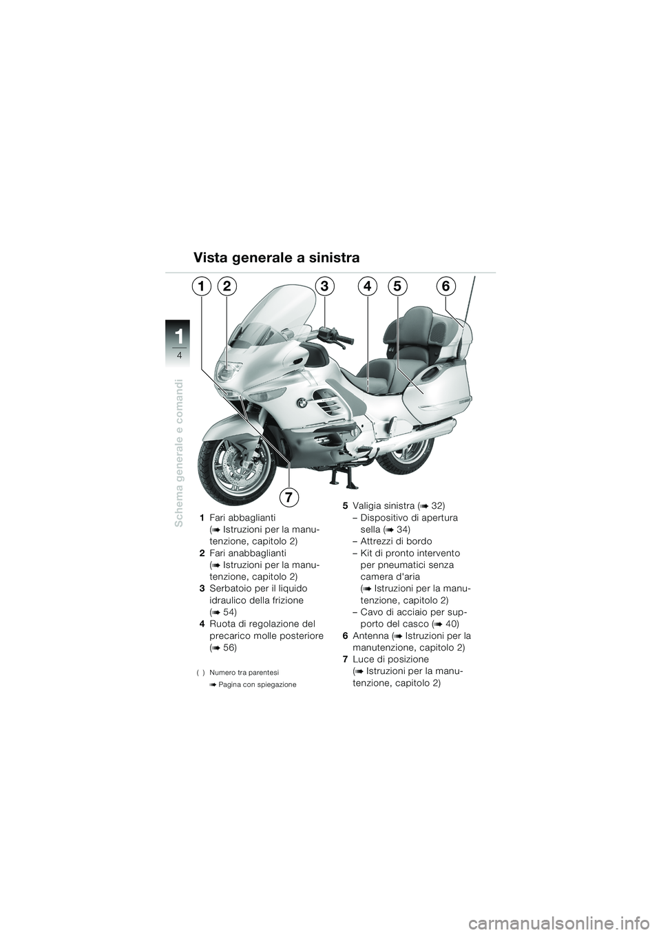 BMW MOTORRAD K 1200 LT 2005  Libretto di uso e manutenzione (in Italian) 4
Schema generale e comandi
1
1Fari abbaglianti 
(
b Istruzioni per la manu-
tenzione, capitolo 2)
2 Fari anabbaglianti 
(
b Istruzioni per la manu-
tenzione, capitolo 2)
3 Serbatoio per il liquido 
i