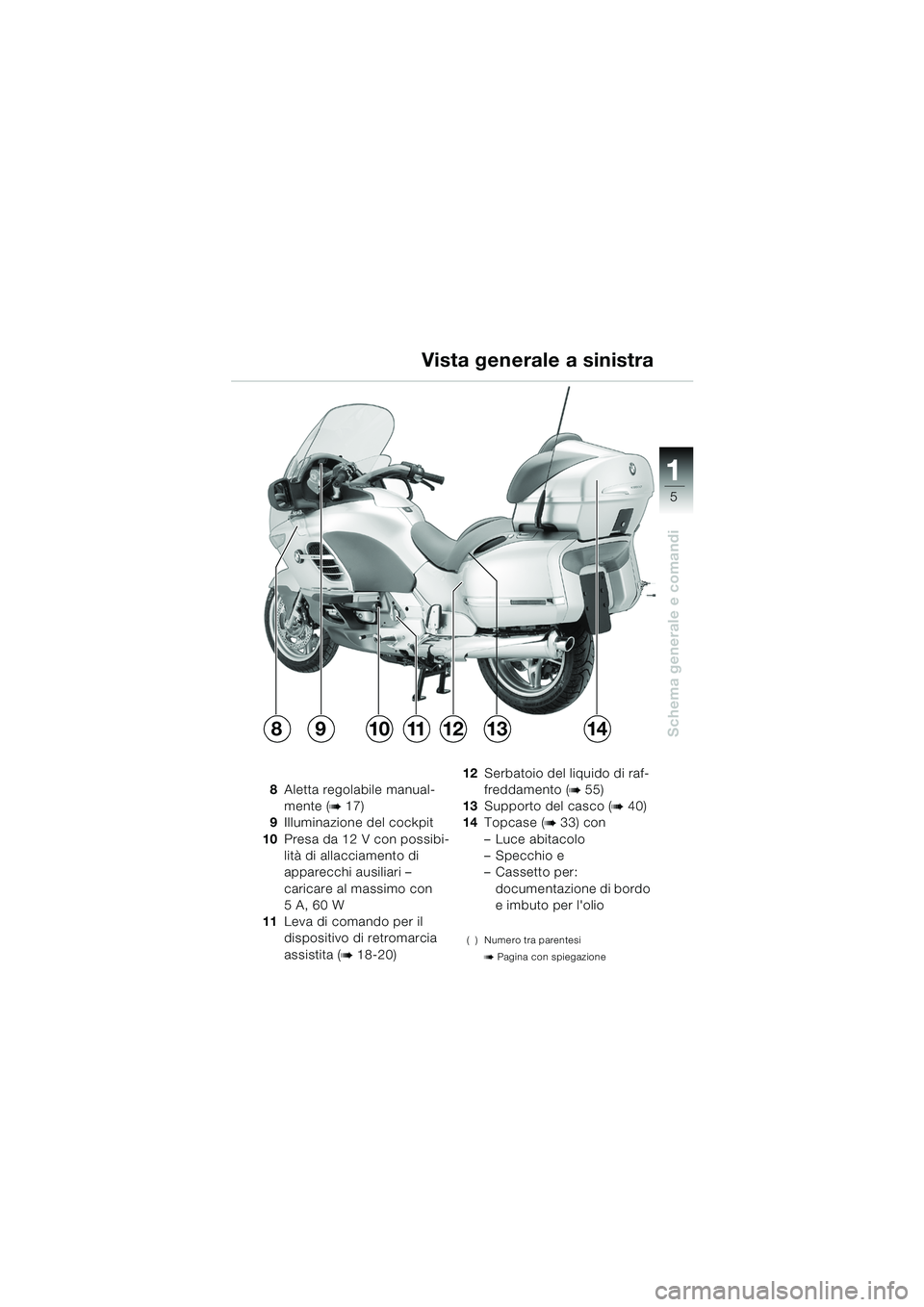 BMW MOTORRAD K 1200 LT 2005  Libretto di uso e manutenzione (in Italian) 5
Schema generale e comandi
1
Vista generale a sinistra
8Aletta regolabile manual-
mente (
b17)
9 Illuminazione del cockpit
10 Presa da 12 V con possibi-
lità di allacciamento di 
apparecchi ausiliar