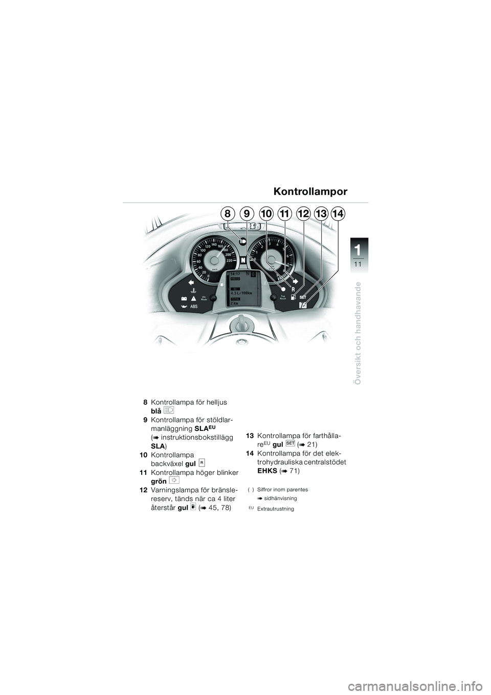 BMW MOTORRAD K 1200 LT 2005  Instruktionsbok (in Swedish) 11
Översikt och handhavande
1
Kontrollampor
8Kontrollampa för helljus 
blå
q 
9 Kontrollampa för stöldlar-
manläggning  SLA
EU 
(
binstruktionsbokstillägg 
SLA )
10 Kontrollampa 
backväxel  gu