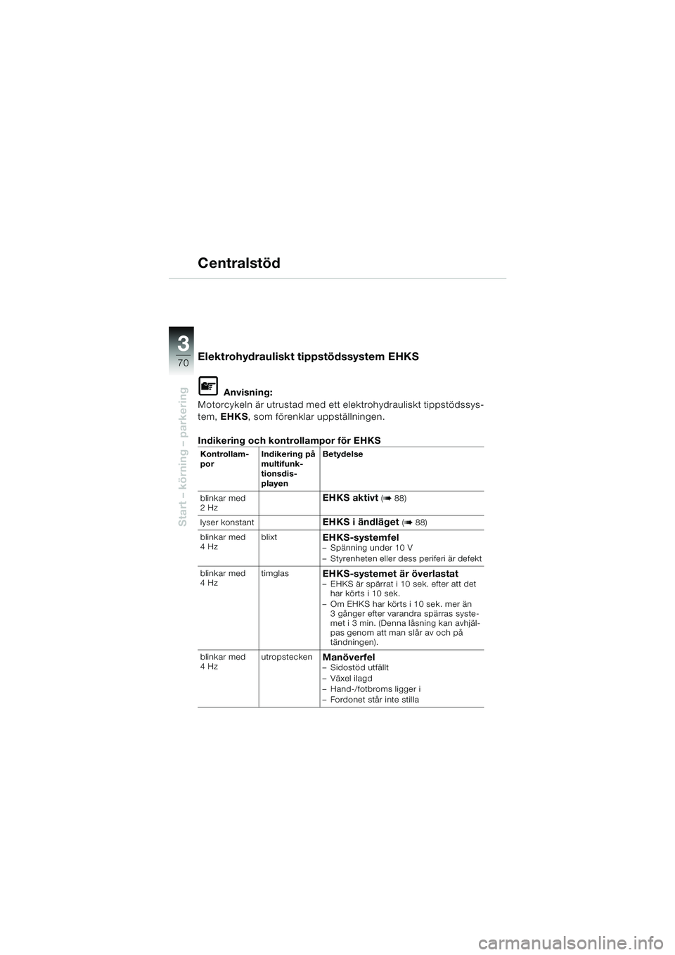 BMW MOTORRAD K 1200 LT 2005 Instruktionsbok (in Swedish) 70
Start – körning – parkering
3
Centralstöd
Elektrohydrauliskt tippstödssystem EHKS
L Anvisning:
Motorcykeln är utrustad med ett elektrohydrauliskt tippstödssys-
tem, EHKS , som förenklar BMW MOTORRAD K 1200 LT 2005 Instruktionsbok (in Swedish) 70
Start – körning – parkering
3
Centralstöd
Elektrohydrauliskt tippstödssystem EHKS
L Anvisning:
Motorcykeln är utrustad med ett elektrohydrauliskt tippstödssys-
tem, EHKS , som förenklar