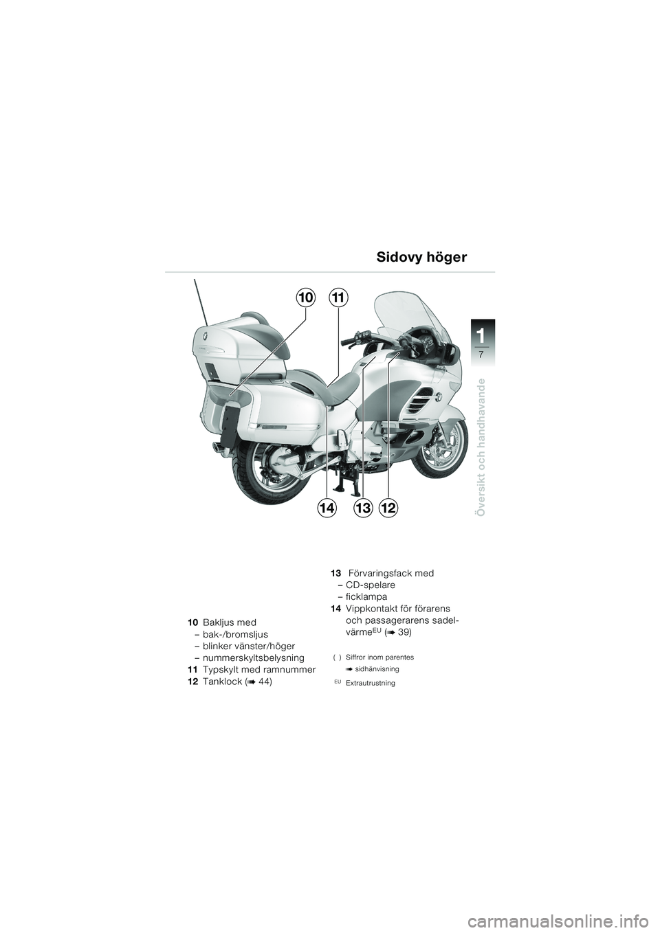 BMW MOTORRAD K 1200 LT 2005  Instruktionsbok (in Swedish) 7
Översikt och handhavande
1
Sidovy höger
10Bakljus med
– bak-/bromsljus
– blinker vänster/höger
– nummerskyltsbelysning
11 Typskylt med ramnummer
12 Tanklock (
b44) 13
Förvaringsfack med 
