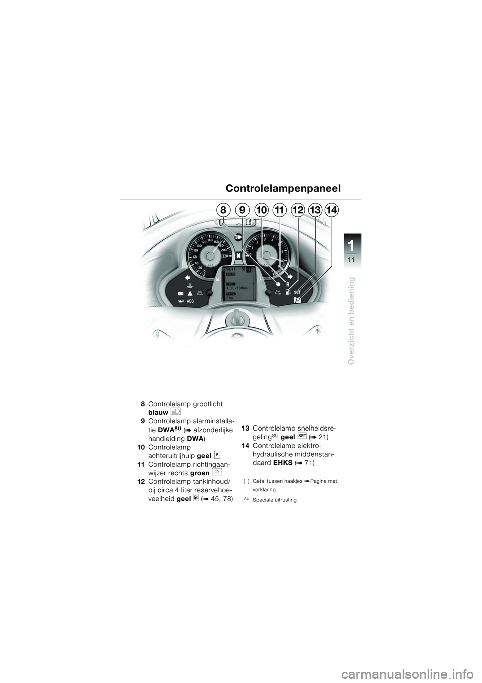 BMW MOTORRAD K 1200 LT 2005  Handleiding (in Dutch) 11
Overzicht en bediening
1
Controlelampenpaneel
8Controlelamp grootlicht 
blauw 
q 
9 Controlelamp alarminstalla-
tie  DWA
SU (b afzonderlijke 
handleiding  DWA)
10 Controlelamp 
achteruitrijhulp  ge