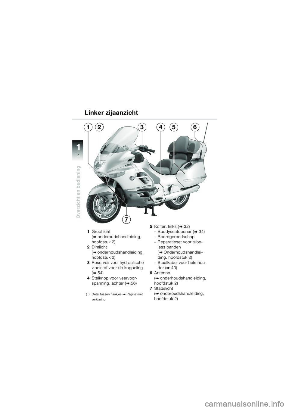 BMW MOTORRAD K 1200 LT 2005 Handleiding (in Dutch) 4
Overzicht en bediening
1
1Grootlicht
(
b onderoudshandleiding,
hoofdstuk 2)
2 Dimlicht
(
b onderhoudshandleiding,
hoofdstuk 2)
3 Reservoir voor hydraulische
vloeistof voor de koppeling
(
b54)
BMW MOTORRAD K 1200 LT 2005 Handleiding (in Dutch) 4
Overzicht en bediening
1
1Grootlicht
(
b onderoudshandleiding,
hoofdstuk 2)
2 Dimlicht
(
b onderhoudshandleiding,
hoofdstuk 2)
3 Reservoir voor hydraulische
vloeistof voor de koppeling
(
b54)