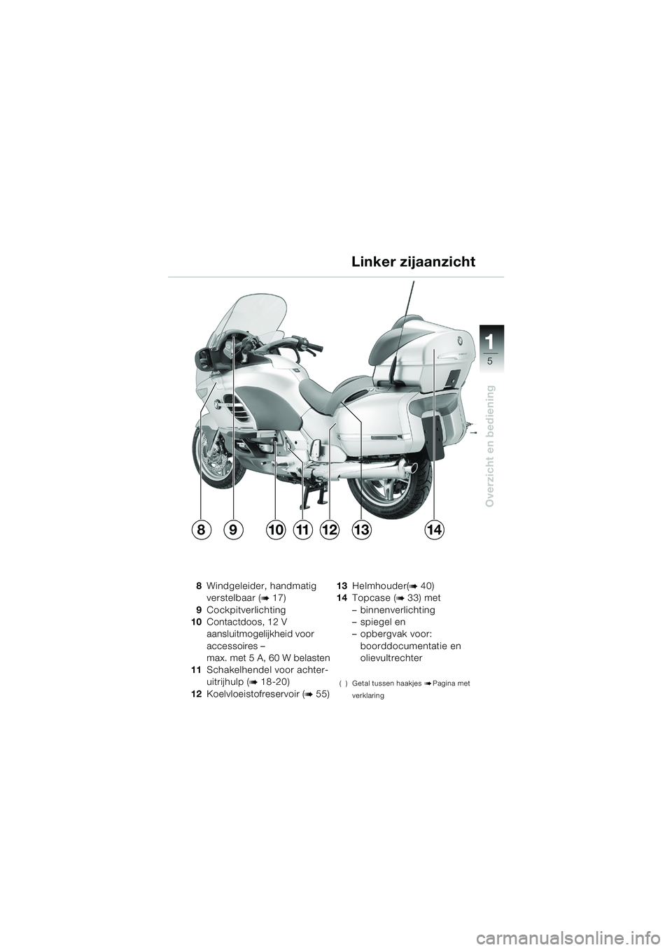 BMW MOTORRAD K 1200 LT 2005 Handleiding (in Dutch) 5
Overzicht en bediening
1
Linker zijaanzicht
8Windgeleider, handmatig
verstelbaar (
b17)
9 Cockpitverlichting
10 Contactdoos, 12 V
aansluitmogelijkheid voor
accessoires –
max. met 5A,60W belast BMW MOTORRAD K 1200 LT 2005 Handleiding (in Dutch) 5
Overzicht en bediening
1
Linker zijaanzicht
8Windgeleider, handmatig
verstelbaar (
b17)
9 Cockpitverlichting
10 Contactdoos, 12 V
aansluitmogelijkheid voor
accessoires –
max. met 5A,60W belast