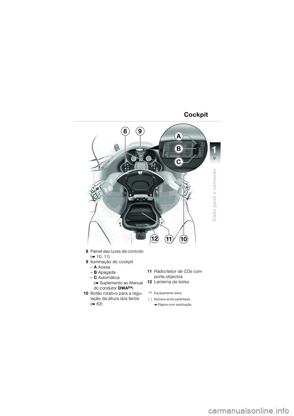 BMW MOTORRAD K 1200 LT 2005  Manual do condutor (in Portuguese) 9
Visão geral e comando
1
8Painel das luzes de controlo 
(
b 10, 11)
9 Iluminação do cockpit
–A Acesa
– B Apagada
– C  Automática 
(
b Suplemento ao Manual 
do condutor  DWASA)
10 Botão rot
