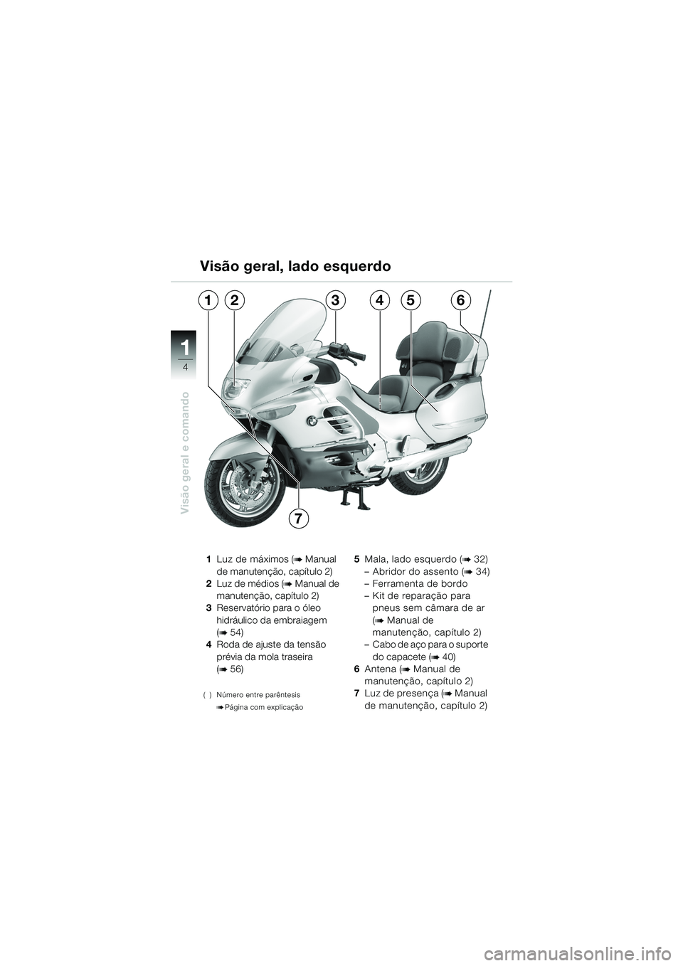 BMW MOTORRAD K 1200 LT 2005  Manual do condutor (in Portuguese) 4
Visão geral e comando
1
1Luz de máximos (b Manual 
de manutenção, capítulo 2)
2 Luz de médios (
b Manual de 
manutenção, capítulo 2)
3 Reservatório para o óleo 
hidráulico da embraiagem
