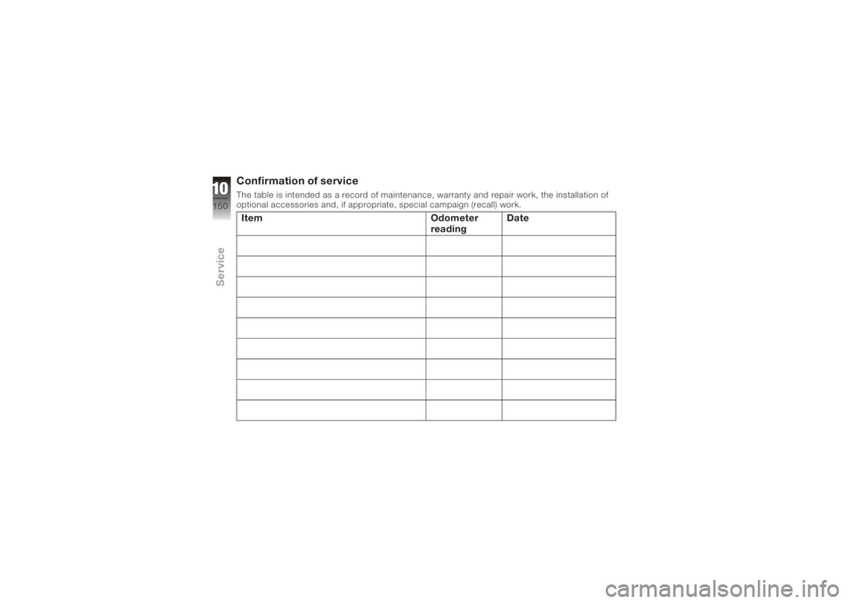 BMW MOTORRAD K 1200 R 2006  Riders Manual (in English) Confirmation of serviceThe table is intended as a record of maintenance, warranty and repair work, the installation of
optional accessories and, if appropriate, special campaign (recall) work.ItemOdom