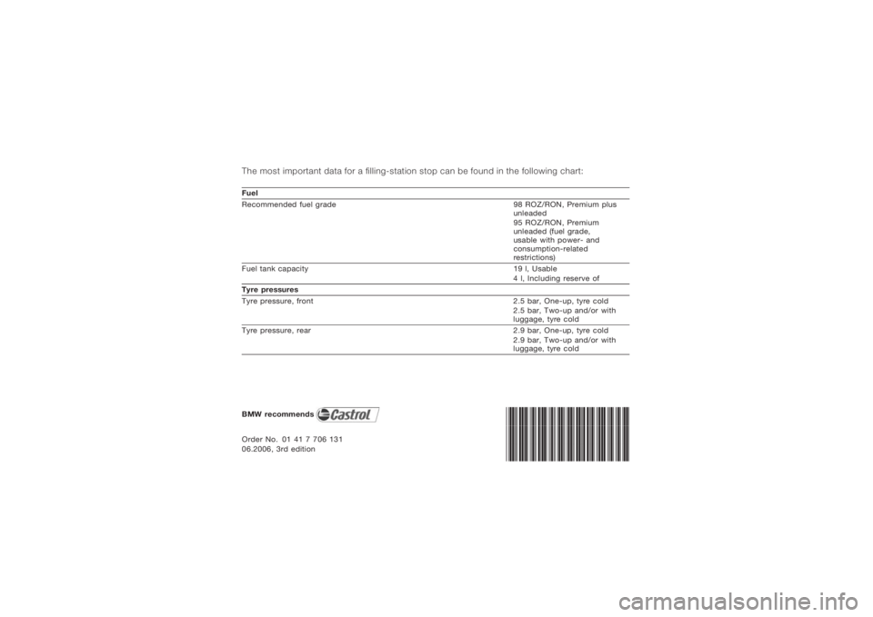 BMW MOTORRAD K 1200 R 2006  Riders Manual (in English) The most important data for a filling-station stop can be found in the following chart:Fuel
Recommended fuel grade98 ROZ/RON, Premium plus
unleaded
95 ROZ/RON, Premium
unleaded (fuel grade,
usable wit