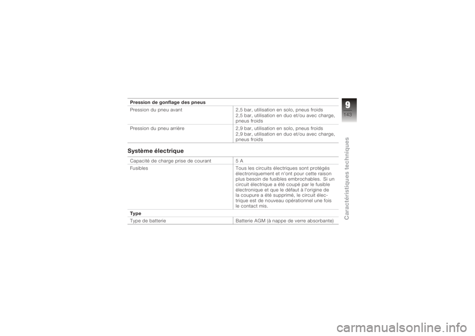 BMW MOTORRAD K 1200 R 2006  Livret de bord (in French) Pression de gonflage des pneus
Pression du pneu avant2,5 bar, utilisation en solo, pneus froids
2,5 bar, utilisation en duo et/ou avec charge,
pneus froids
Pression du pneu arrière 2,9 bar, utilisati