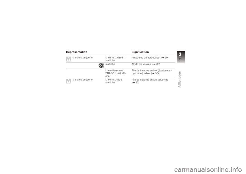 BMW MOTORRAD K 1200 R 2006 Livret de bord (in French) ReprésentationSignification
s'allume en jauneL'alerte
LAMPS !
s'afficheAmpoules défectueuses ( 29)
s'affiche Alerte de verglas ( 30)
L'avertissementDWALO !
est affi-
ché Pile de BMW MOTORRAD K 1200 R 2006 Livret de bord (in French) ReprésentationSignification
s'allume en jauneL'alerte
LAMPS !
s'afficheAmpoules défectueuses ( 29)
s'affiche Alerte de verglas ( 30)
L'avertissementDWALO !
est affi-
ché Pile de