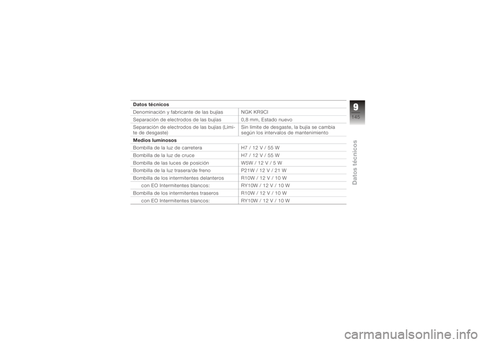 BMW MOTORRAD K 1200 R 2006  Manual de instrucciones (in Spanish) Datos técnicos
Denominación y fabricante de las bujías NGK KR9CI
Separación de electrodos de las bujías 0,8 mm, Estado nuevo
Separación de electrodos de las bujías (Lími-
te de desgaste)Sin l