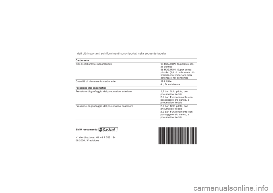 BMW MOTORRAD K 1200 R 2006  Libretto di uso e manutenzione (in Italian) I dati piùimportanti sui rifornimenti sono riportati nella seguente tabella.Carburante
Tipi di carburante raccomandati 98 ROZ/RON, Superplus sen-
za piombo
95 ROZ/RON, Super senza
piombo (tipi di car