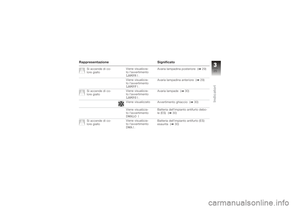 BMW MOTORRAD K 1200 R 2006  Libretto di uso e manutenzione (in Italian) RappresentazioneSignificato
Si accende di co-
lore gialloViene visualizza-
to l'avvertimento
LAMPR!
.Avaria lampadina posteriore ( 29)
Viene visualizza-
to l'avvertimento
LAMPF!
. Avaria lampa