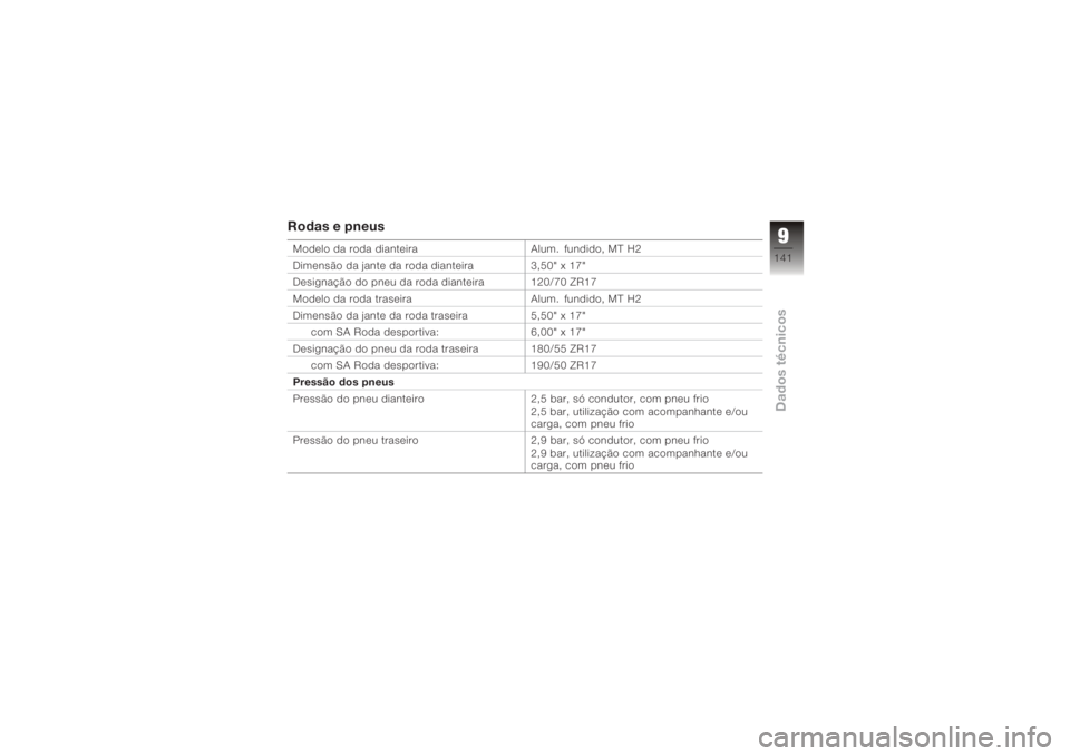 BMW MOTORRAD K 1200 R 2006  Manual do condutor (in Portuguese) Rodas e pneusModelo da roda dianteiraAlum. fundido, MT H2
Dimensão da jante da roda dianteira 3,50" x 17"
Designação do pneu da roda dianteira 120/70 ZR17
Modelo da roda traseira Alum. fund