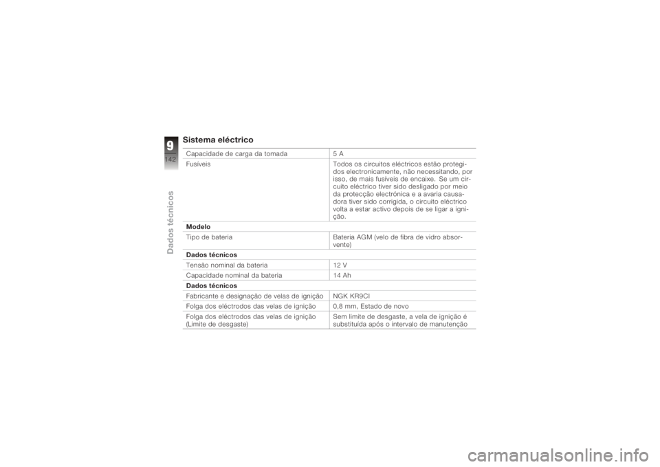 BMW MOTORRAD K 1200 R 2006  Manual do condutor (in Portuguese) Sistema eléctricoCapacidade de carga da tomada5 A
Fusíveis Todos os circuitos eléctricos estão protegi-
dos electronicamente, não necessitando, por
isso, de mais fusíveis de encaixe. Se um cir-
