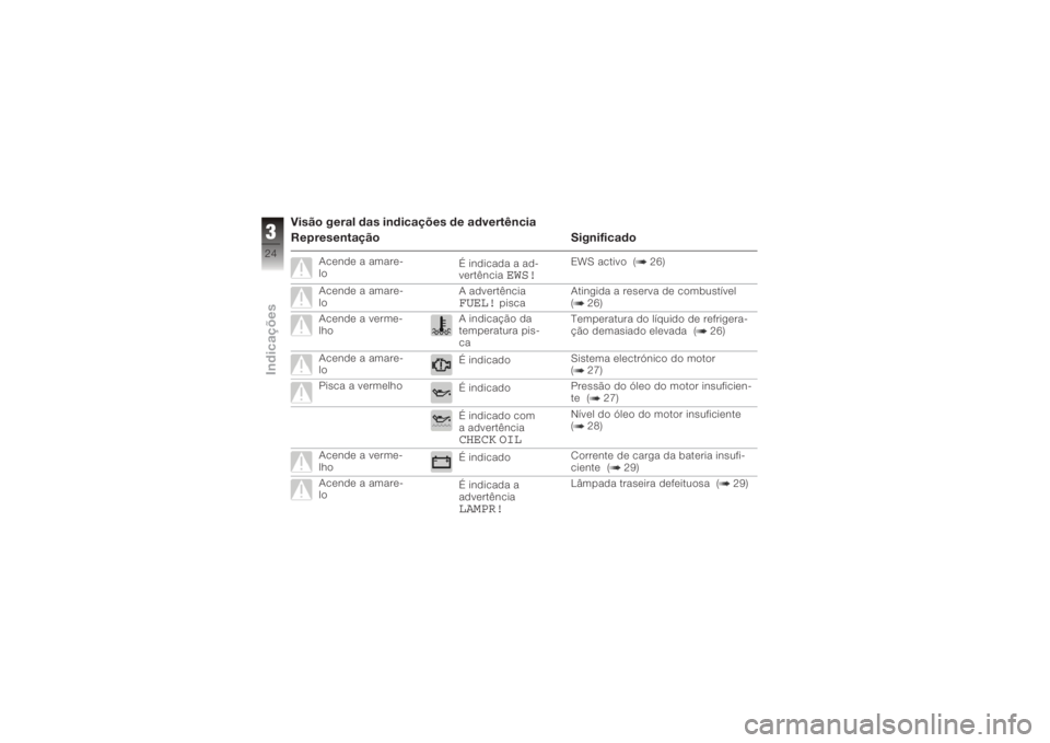 BMW MOTORRAD K 1200 R 2006 Manual do condutor (in Portuguese) Visão geral das indicações de advertência
Representação Significado
Acende a amare-
loÉ indicada a ad-
vertência
EWS!
EWS activo ( 26)
Acende a amare-
lo A advertência
FUEL!
piscaAtingida a r BMW MOTORRAD K 1200 R 2006 Manual do condutor (in Portuguese) Visão geral das indicações de advertência
Representação Significado
Acende a amare-
loÉ indicada a ad-
vertência
EWS!
EWS activo ( 26)
Acende a amare-
lo A advertência
FUEL!
piscaAtingida a r