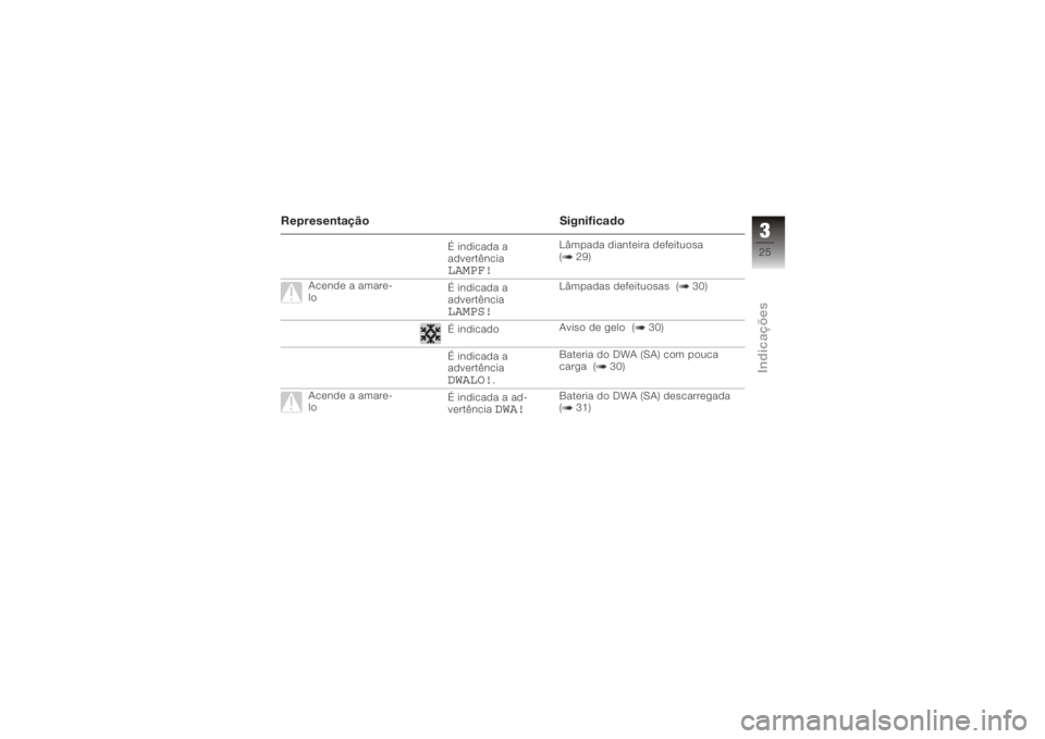 BMW MOTORRAD K 1200 R 2006  Manual do condutor (in Portuguese) RepresentaçãoSignificado
É indicada a
advertênciaLAMPF!
Lâmpada dianteira defeituosa
( 29)
Acende a amare-
lo É indicada a
advertência
LAMPS!
Lâmpadas defeituosas ( 30)
É indicado Aviso de ge
