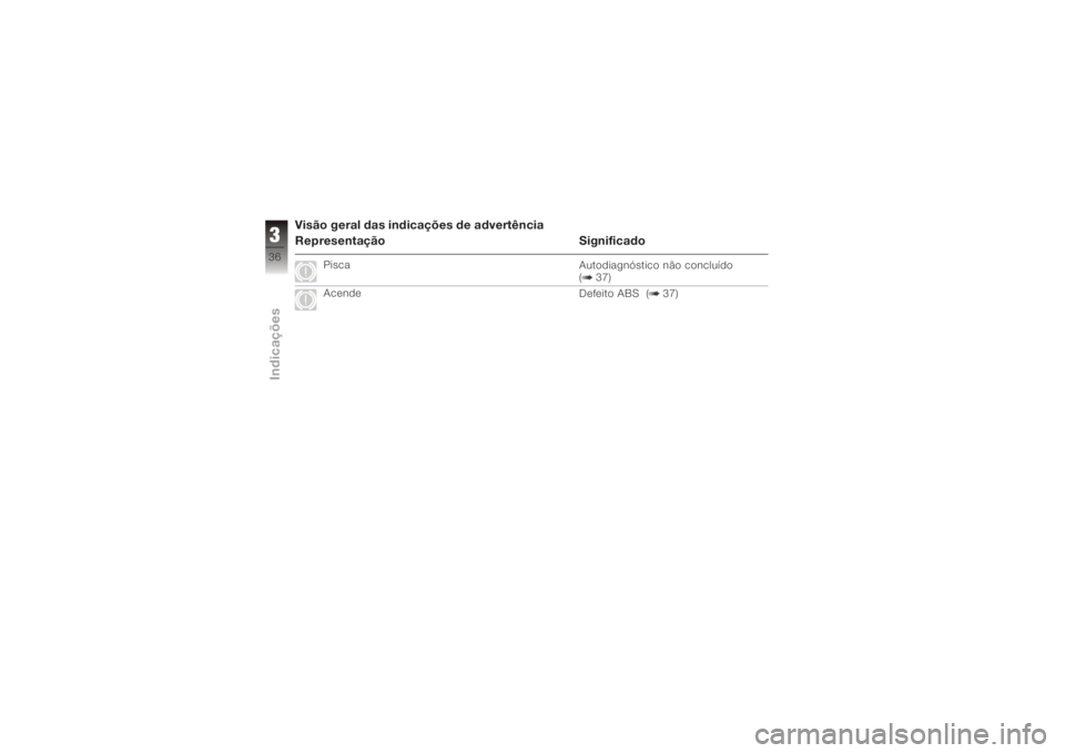 BMW MOTORRAD K 1200 R 2006  Manual do condutor (in Portuguese) Visão geral das indicações de advertência
Representação Significado
PiscaAutodiagnóstico não concluído
( 37)
Acende Defeito ABS ( 37)
336zIndicações 