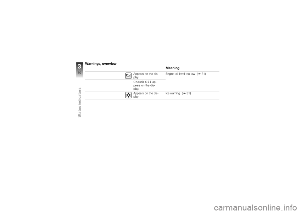 BMW MOTORRAD K 1200 R 2007  Riders Manual (in English) Warnings, overviewMeaning
Appears on the dis-
playEngine-oil level too low ( 31)Check Oil
ap-
pears on the dis-
play.
Appears on the dis-
play Ice warning ( 31)
330zStatus indicators 
