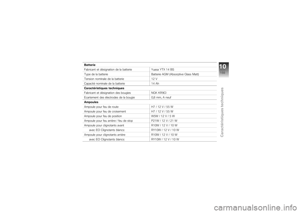 BMW MOTORRAD K 1200 R 2007  Livret de bord (in French) Batterie
Fabricant et désignation de la batterie Yuasa YTX 14 BS
Type de la batterie Batterie AGM (Absorptive Glass Matt)
Tension nominale de la batterie 12 V
Capacité nominale de la batterie 14 Ah
