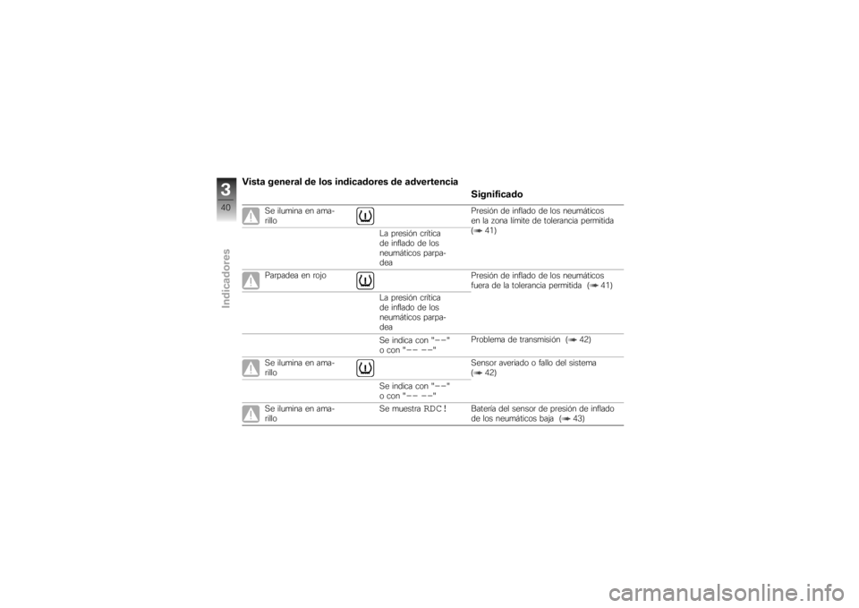 BMW MOTORRAD K 1200 R 2007 Manual de instrucciones (in Spanish) Vista general de los indicadores de advertenciaSignificado
Se ilumina en ama-
rillo Presión de inflado de los neumáticos
en la zona límite de tolerancia permitida
( 41)
La presión crítica
de infl BMW MOTORRAD K 1200 R 2007 Manual de instrucciones (in Spanish) Vista general de los indicadores de advertenciaSignificado
Se ilumina en ama-
rillo Presión de inflado de los neumáticos
en la zona límite de tolerancia permitida
( 41)
La presión crítica
de infl