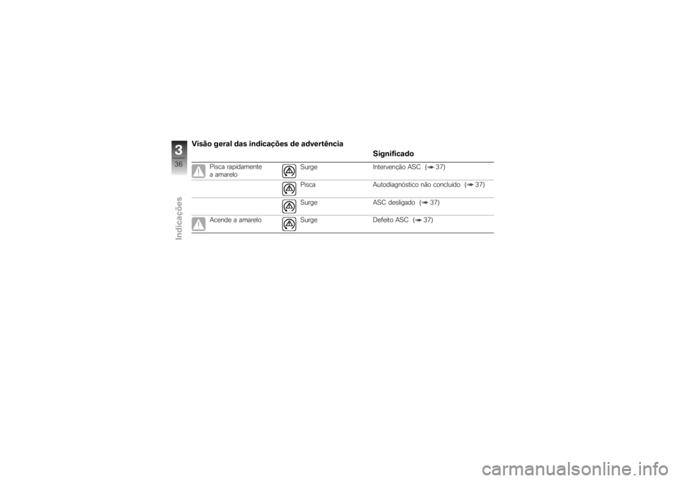 BMW MOTORRAD K 1200 R 2007  Manual do condutor (in Portuguese) Visão geral das indicações de advertênciaSignificado
Pisca rapidamente
a amareloSurge Intervenção ASC ( 37)
Pisca Autodiagnóstico não concluído ( 37)
Surge ASC desligado ( 37)
Acende a amarel
