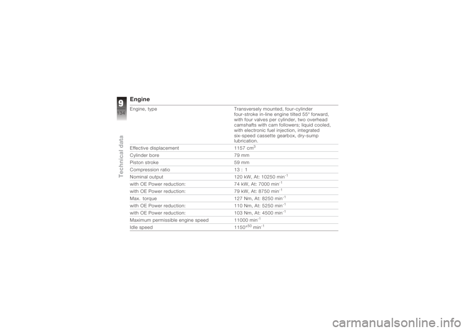 BMW MOTORRAD K 1200 R 2008  Riders Manual (in English) EngineEngine, typeTransversely mounted, four-cylinder
four-stroke in-line engine tilted 55° forward,
with four valves per cylinder, two overhead
camshafts with cam followers; liquid cooled,
with elec