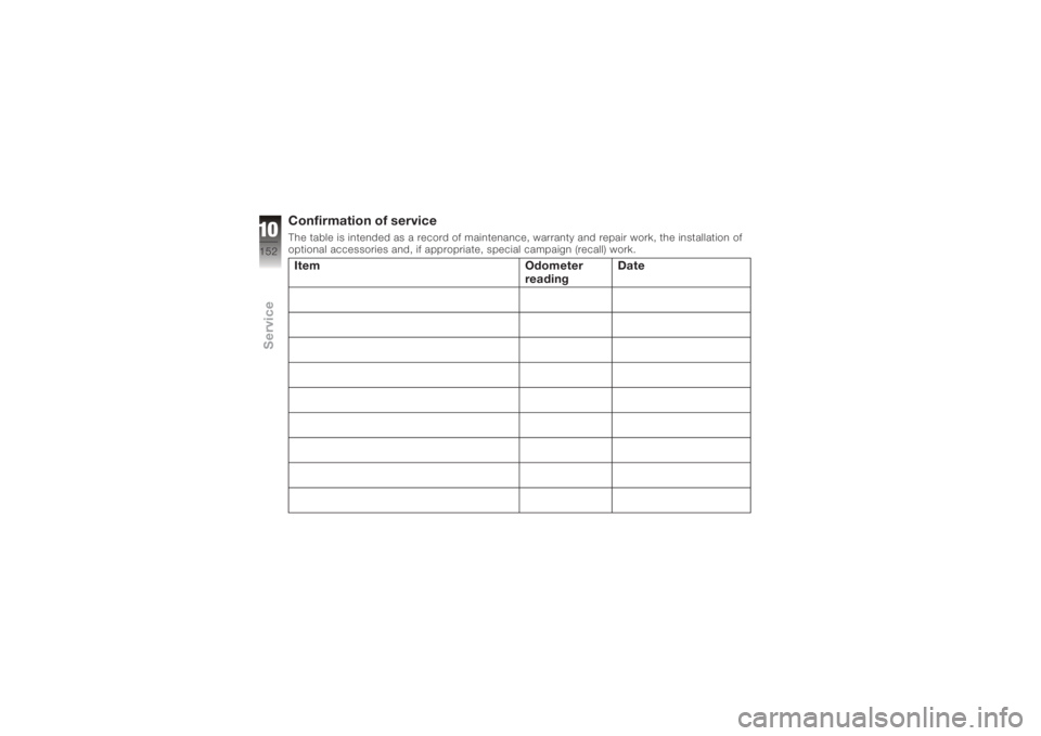 BMW MOTORRAD K 1200 R 2008  Riders Manual (in English) Confirmation of serviceThe table is intended as a record of maintenance, warranty and repair work, the installation of
optional accessories and, if appropriate, special campaign (recall) work.ItemOdom