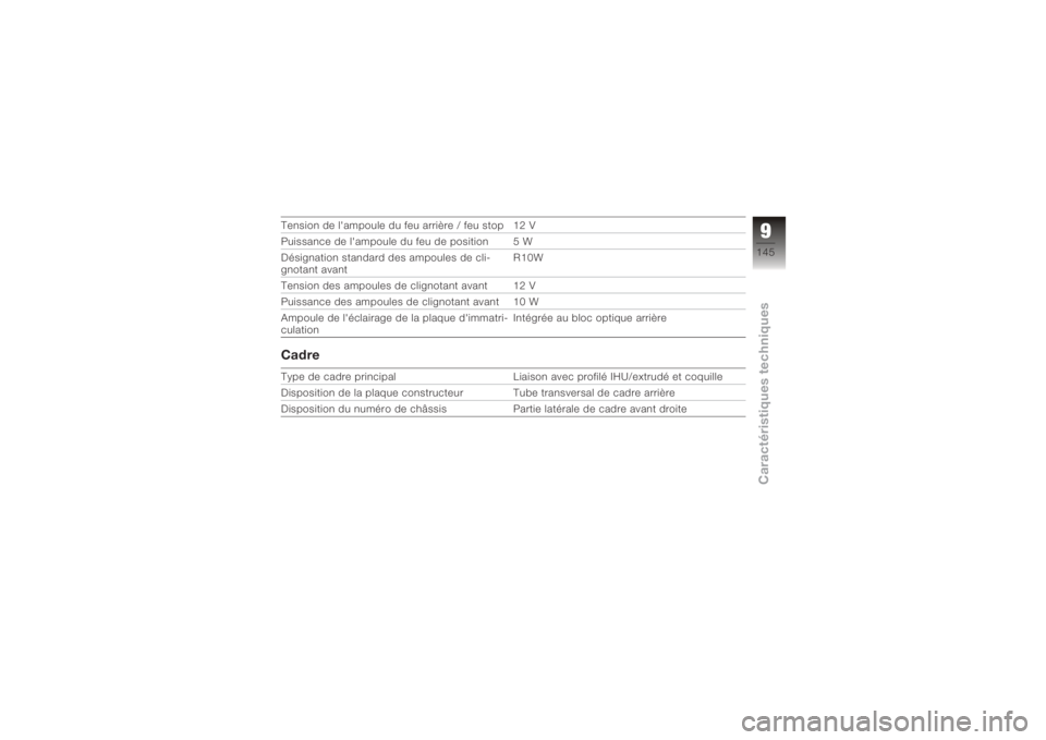 BMW MOTORRAD K 1200 R 2008 Livret de bord (in French) Tension de l'ampoule du feu arrière / feu stop 12 V
Puissance de l'ampoule du feu de position 5 W
Désignation standard des ampoules de cli-
gnotant avantR10W
Tension des ampoules de clignota BMW MOTORRAD K 1200 R 2008 Livret de bord (in French) Tension de l'ampoule du feu arrière / feu stop 12 V
Puissance de l'ampoule du feu de position 5 W
Désignation standard des ampoules de cli-
gnotant avantR10W
Tension des ampoules de clignota