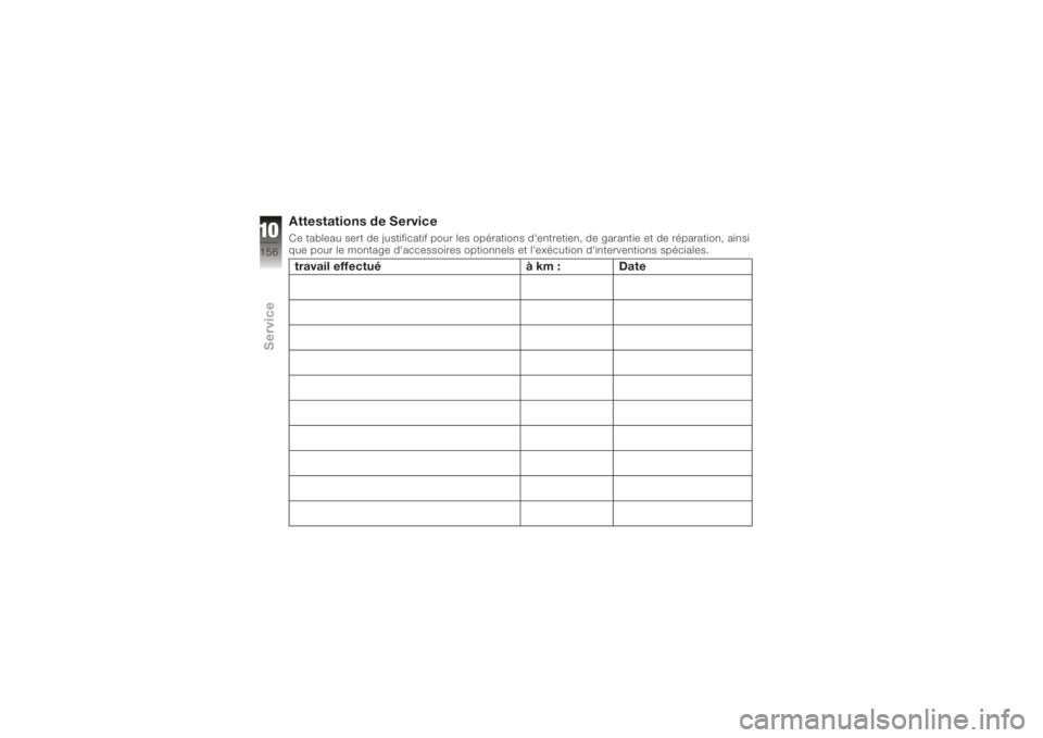 BMW MOTORRAD K 1200 R 2008 Livret de bord (in French) Attestations de ServiceCe tableau sert de justificatif pour les opérations d'entretien, de garantie et de réparation, ainsi
que pour le montage d'accessoires optionnels et l'exécution d BMW MOTORRAD K 1200 R 2008 Livret de bord (in French) Attestations de ServiceCe tableau sert de justificatif pour les opérations d'entretien, de garantie et de réparation, ainsi
que pour le montage d'accessoires optionnels et l'exécution d