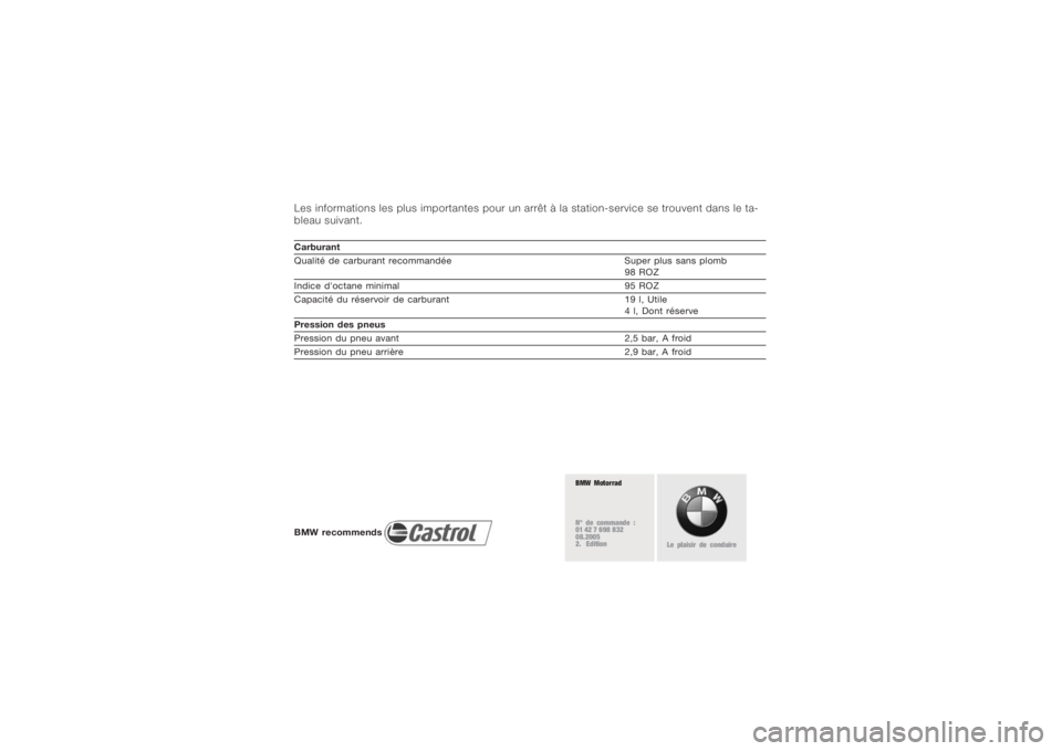 BMW MOTORRAD K 1200 R 2008 Livret de bord (in French) Les informations les plus importantes pour un arrêtà la station-service se trouvent dans le ta-
bleau suivant.Carburant
Qualité de carburant recommandée Super plus sans plomb
98 ROZ
Indice d'oc BMW MOTORRAD K 1200 R 2008 Livret de bord (in French) Les informations les plus importantes pour un arrêtà la station-service se trouvent dans le ta-
bleau suivant.Carburant
Qualité de carburant recommandée Super plus sans plomb
98 ROZ
Indice d'oc