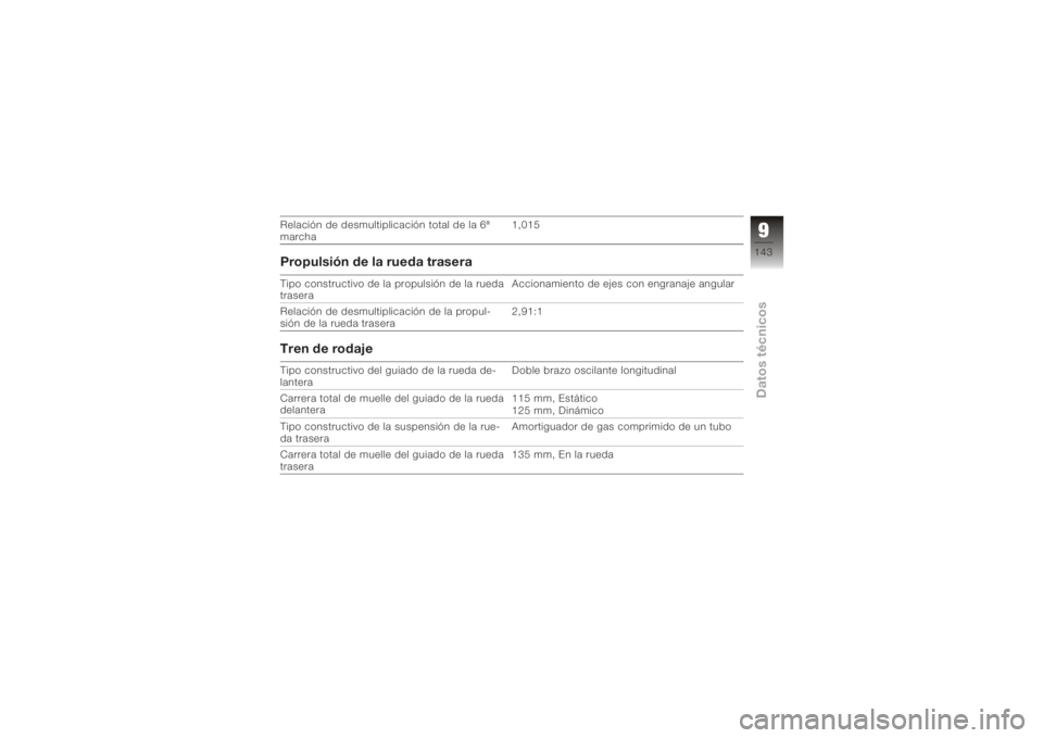 BMW MOTORRAD K 1200 R 2008  Manual de instrucciones (in Spanish) Relación de desmultiplicación total de la 6ª
marcha1,015Propulsión de la rueda traseraTipo constructivo de la propulsión de la rueda
traseraAccionamiento de ejes con engranaje angular
Relación d