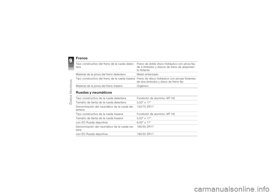 BMW MOTORRAD K 1200 R 2008 Manual de instrucciones (in Spanish) FrenosTipo constructivo del freno de la rueda delan-
teraFreno de doble disco hidráulico con pinza fija
de 4 émbolos y discos de freno de alojamien-
to flotante
Material de la pinza del freno delant BMW MOTORRAD K 1200 R 2008 Manual de instrucciones (in Spanish) FrenosTipo constructivo del freno de la rueda delan-
teraFreno de doble disco hidráulico con pinza fija
de 4 émbolos y discos de freno de alojamien-
to flotante
Material de la pinza del freno delant